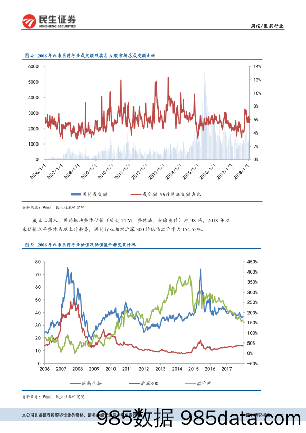 医药行业周报：新版流感诊疗方案公布，关注相关收益品种_民生证券插图3