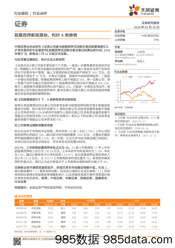 证券：股票质押新规落地，利好A类券商_天风证券