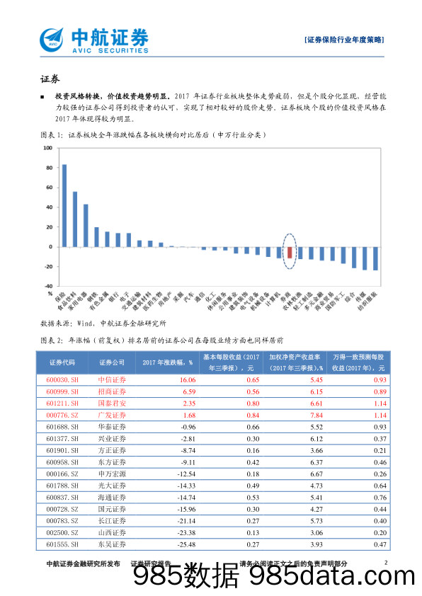 证券保险行业2018年度策略报告：坚持价值投资不动摇_中航证券插图1