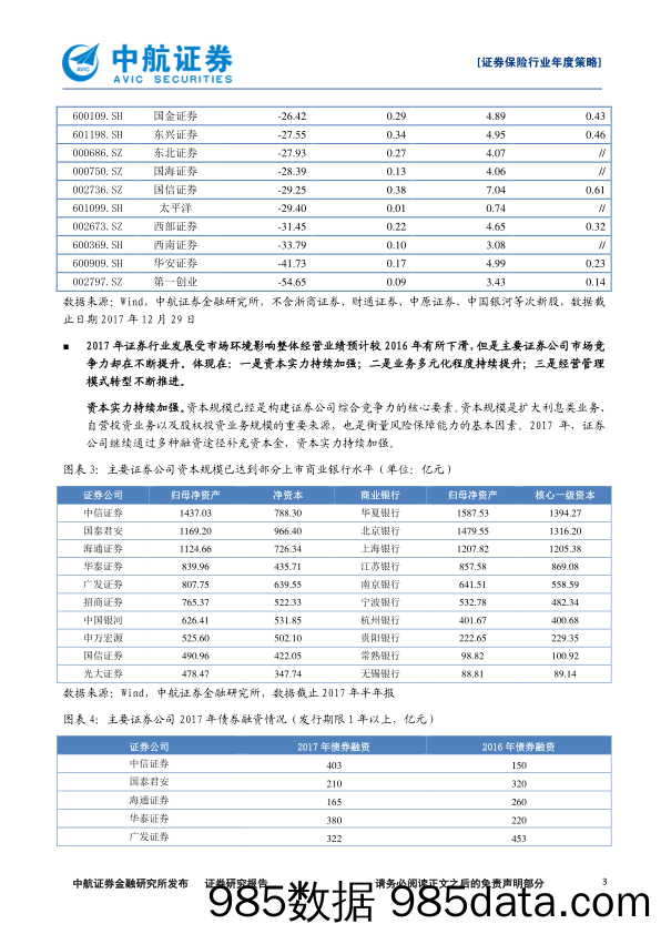 证券保险行业2018年度策略报告：坚持价值投资不动摇_中航证券插图2