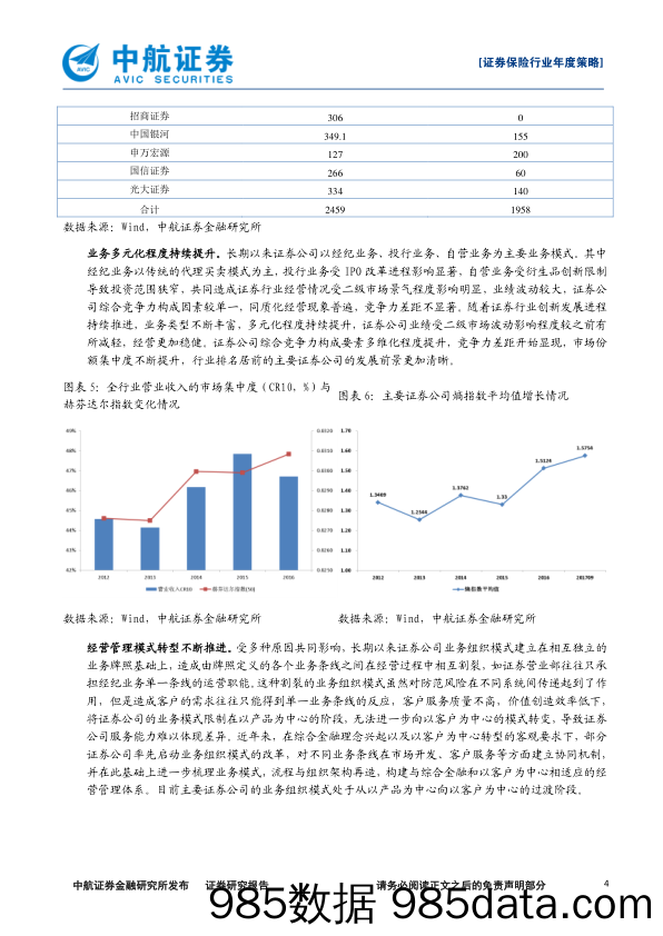 证券保险行业2018年度策略报告：坚持价值投资不动摇_中航证券插图3