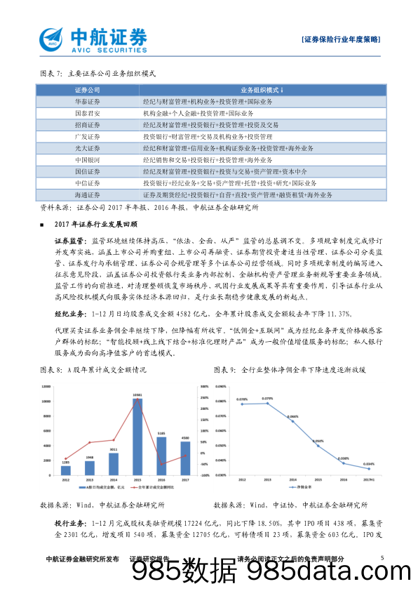 证券保险行业2018年度策略报告：坚持价值投资不动摇_中航证券插图4