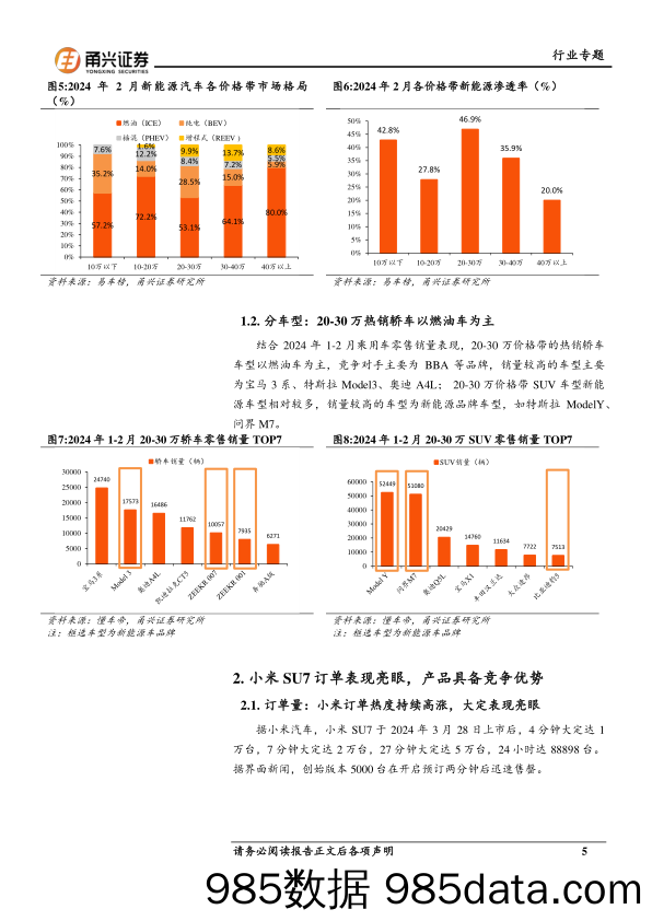 汽车行业专题报告：小米SU7上市，智能化及生态链构筑强大产品力-240416-甬兴证券插图4