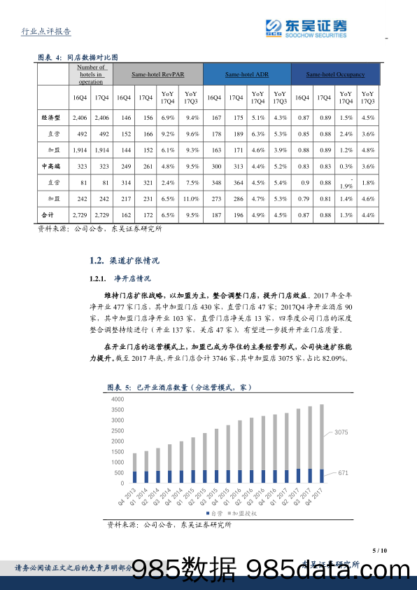 酒店行业：华住Q4数据印证行业逻辑，长期看好酒店龙头_东吴证券插图4