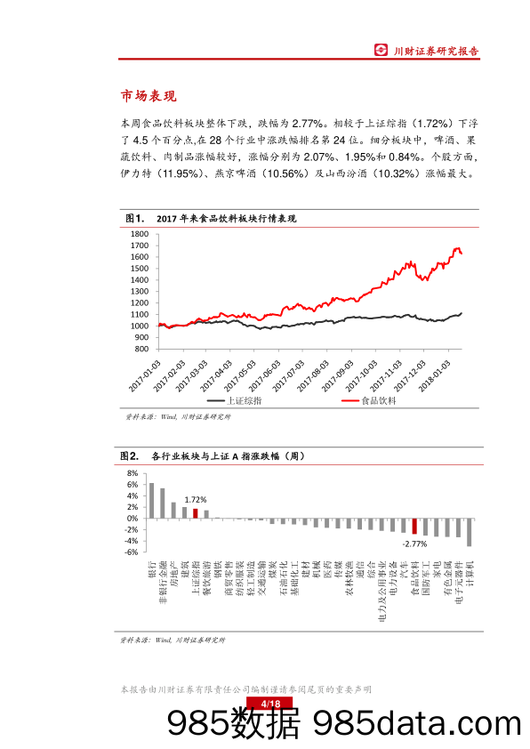 食品饮料行业周报：短期内超跌股票或有较大反弹_川财证券插图3