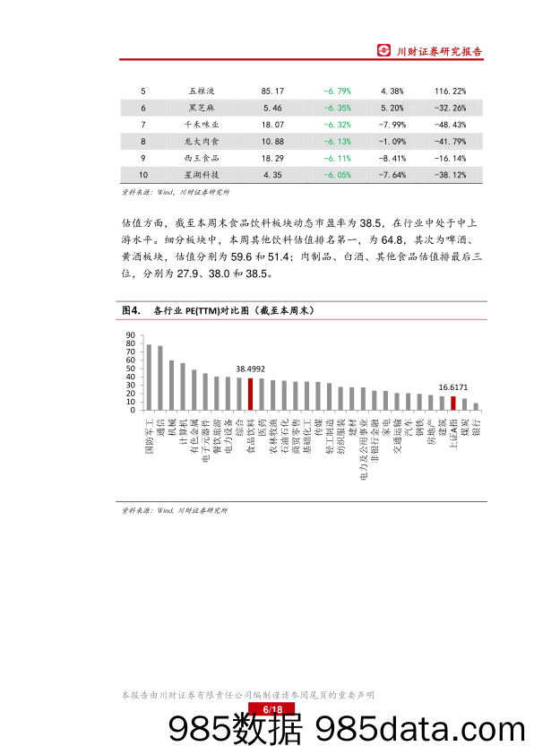 食品饮料行业周报：短期内超跌股票或有较大反弹_川财证券插图5