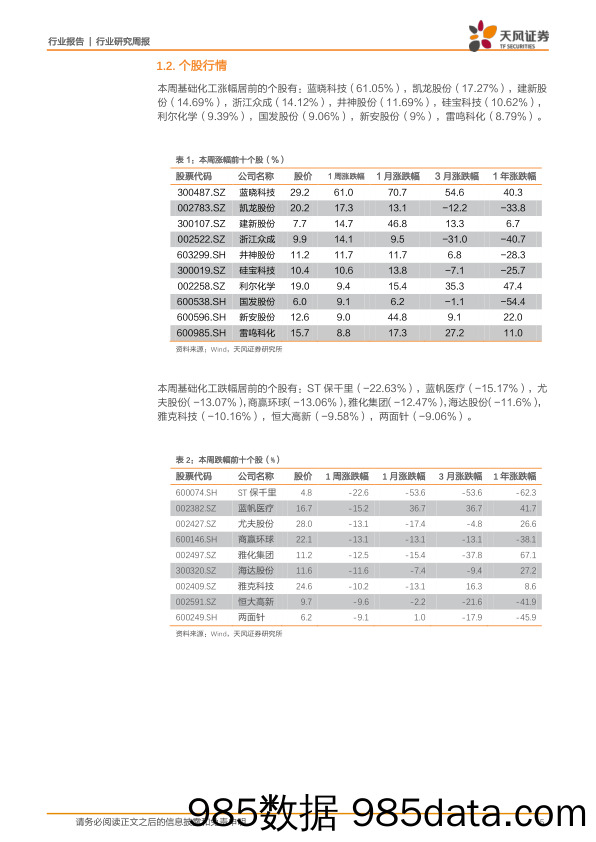 化工：VA、制冷剂涨价，关注年报行情_天风证券插图4