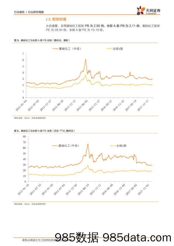 化工：VA、制冷剂涨价，关注年报行情_天风证券插图5