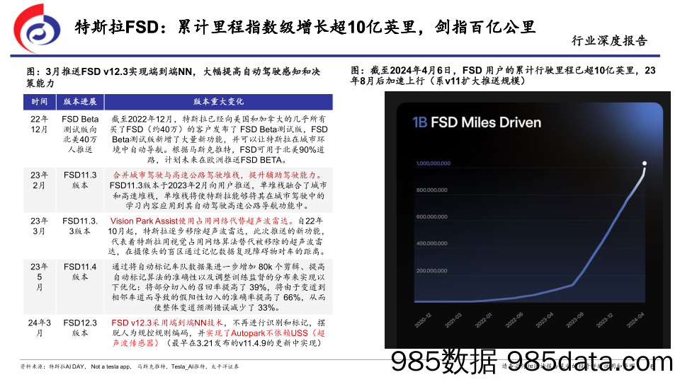 汽车行业：特斯拉的FSD时刻-240418-太平洋证券插图5