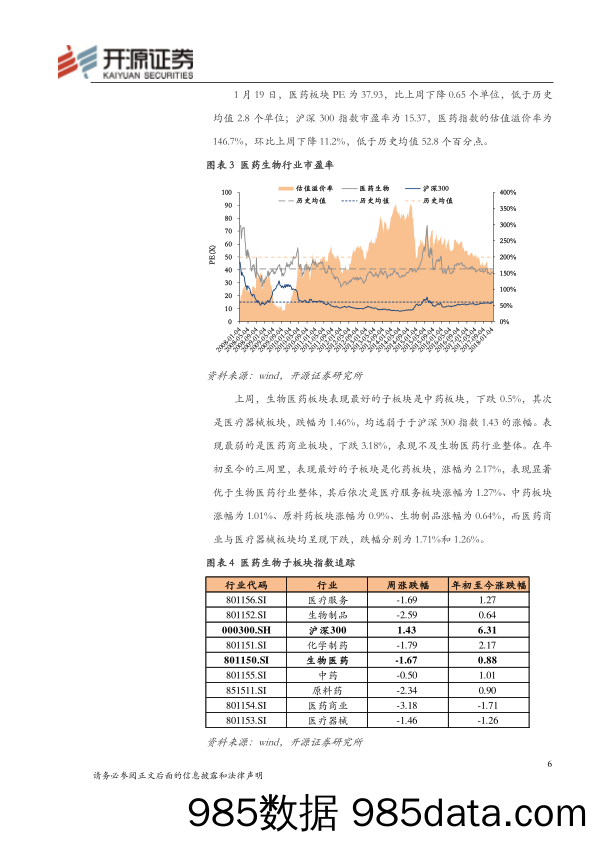 医药行业周报：小行业大机会：疫苗行业品种升级_开源证券插图5