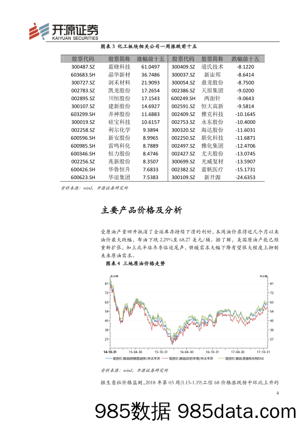 化工行业周报：原油价格回调 醋酸、VA 上行_开源证券插图3