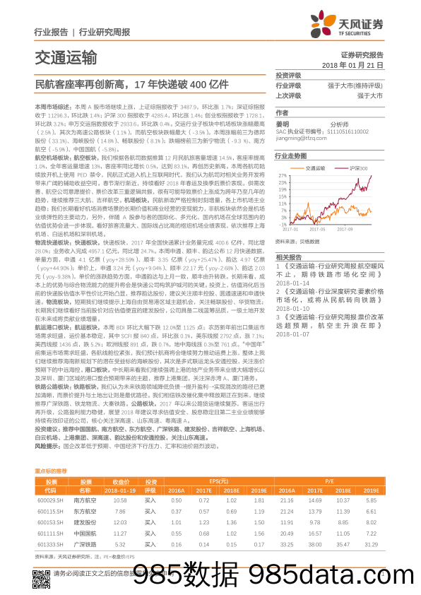 交通运输行业研究周报：民航客座率再创新高，17年快递破400亿件_天风证券