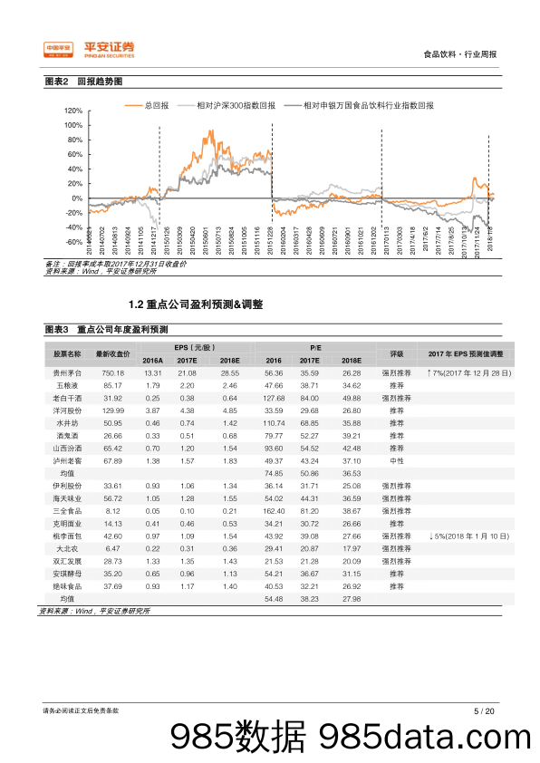 食品饮料行业周报：如何看待低端大众品涨价潮_平安证券插图4