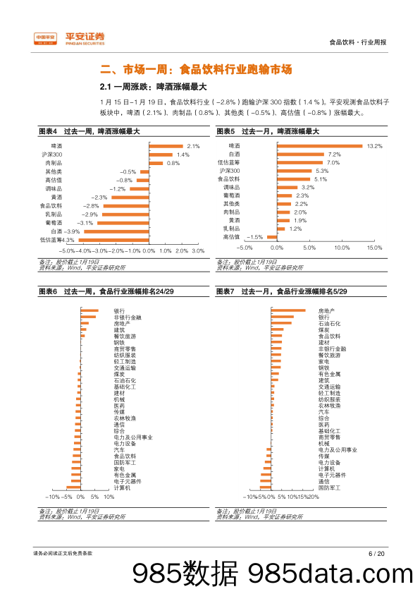 食品饮料行业周报：如何看待低端大众品涨价潮_平安证券插图5