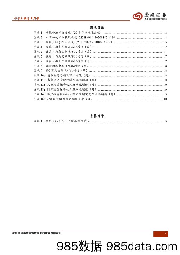 非银金融行业周报：行业上涨逻辑不改，回调便是增持良机_爱建证券插图2