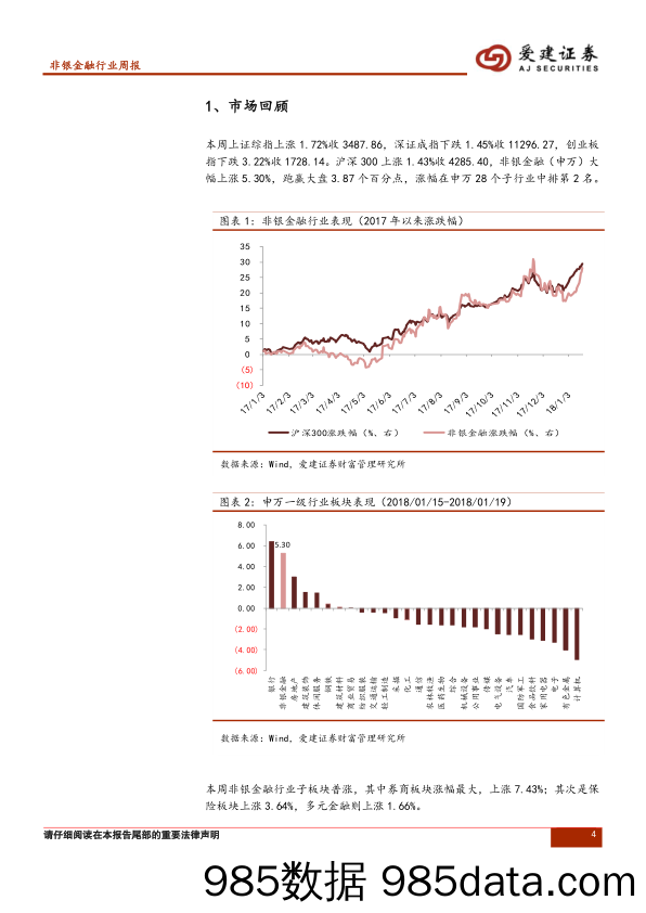 非银金融行业周报：行业上涨逻辑不改，回调便是增持良机_爱建证券插图3