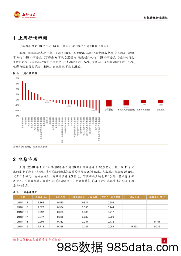 影视传媒行业周报：《恋爱先生》周播量领先，微信小游戏与育碧合作_西南证券插图1