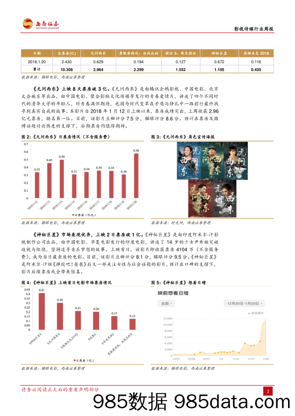 影视传媒行业周报：《恋爱先生》周播量领先，微信小游戏与育碧合作_西南证券插图2