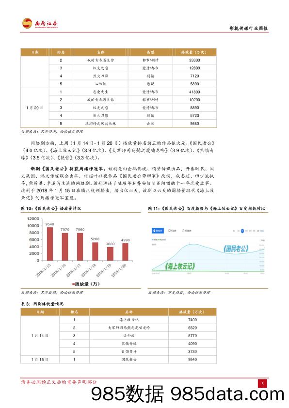 影视传媒行业周报：《恋爱先生》周播量领先，微信小游戏与育碧合作_西南证券插图5