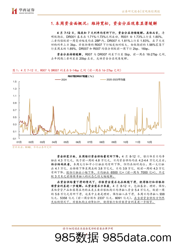 流动性跟踪：非银降杠杆-240413-华西证券插图2