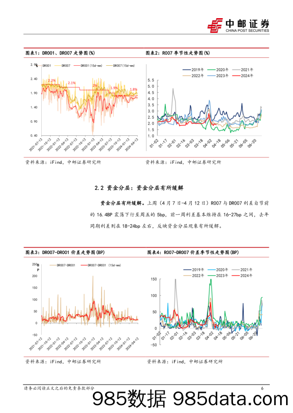 流动性：关注风格转换后的短端定价-240414-中邮证券插图5