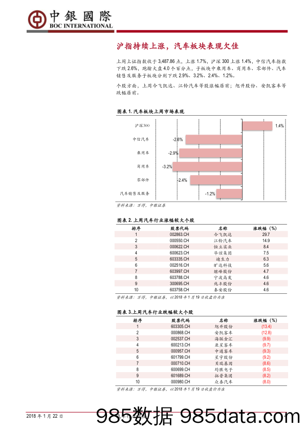 汽车行业周报：电动汽车百人会召开，实现高质量发展成趋势_中银国际插图3