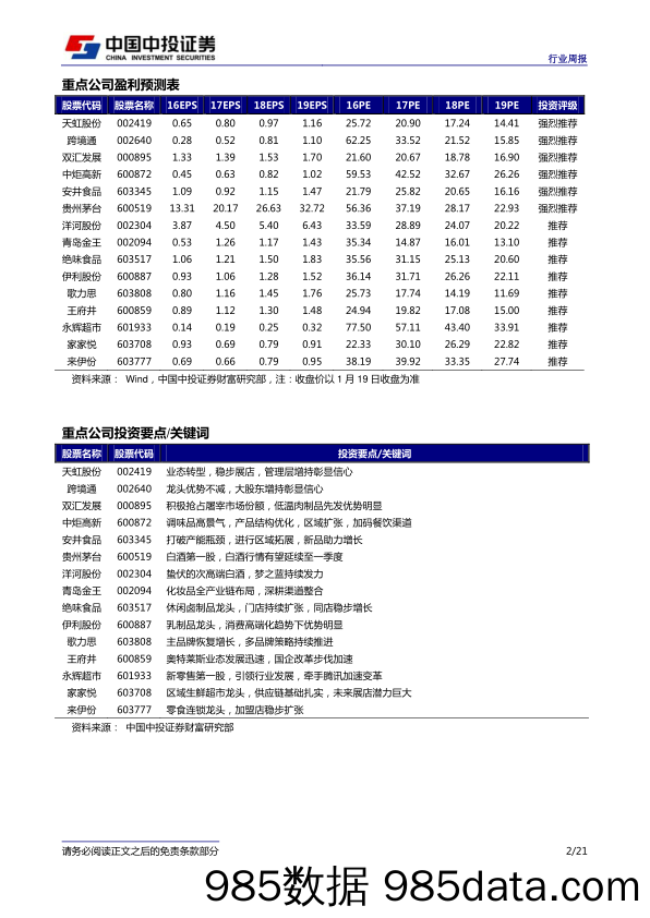 消费品行业周报：消费的春天-景气向上，价值重估_中投证券插图1