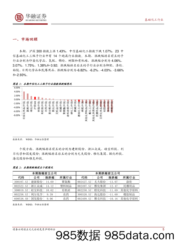 基础化工行业周报_华融证券插图4