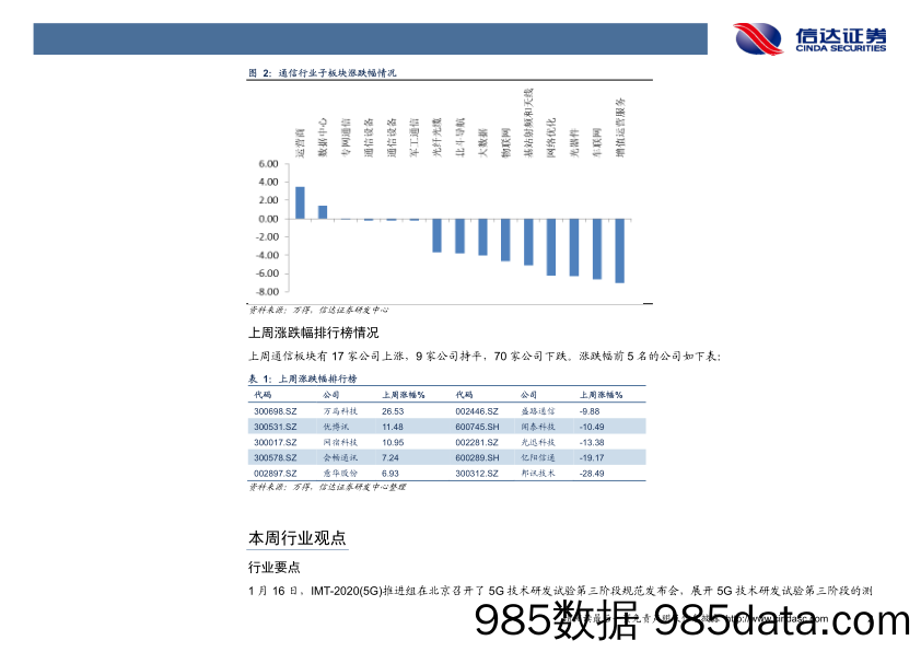 通信行业周报：5G测试第三阶段加速商用进程，北斗导航渗透民用市场_信达证券插图4