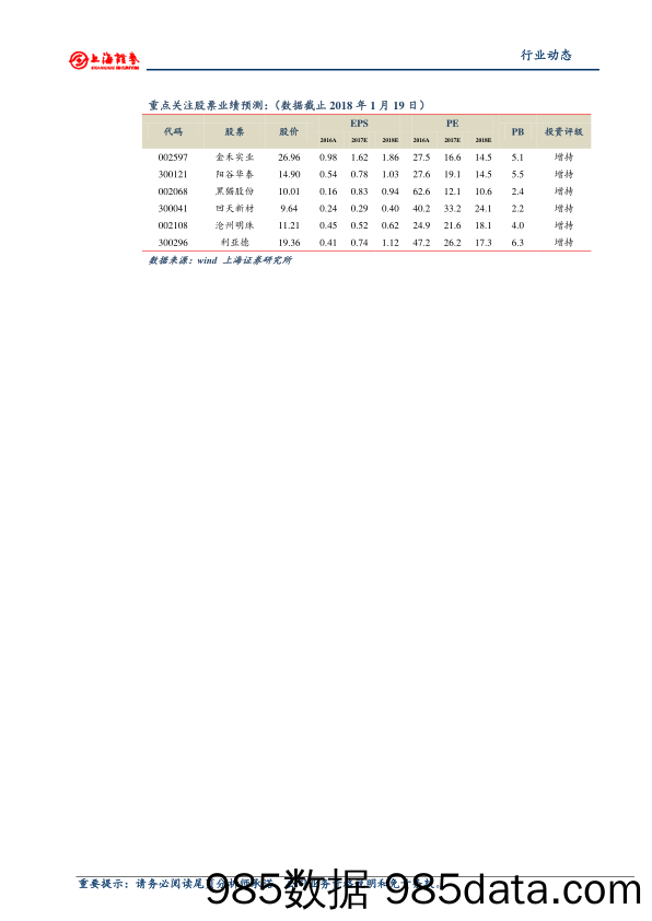 化工行业动态：VA继续小幅上涨，把握高污染行业年报行情_上海证券插图1