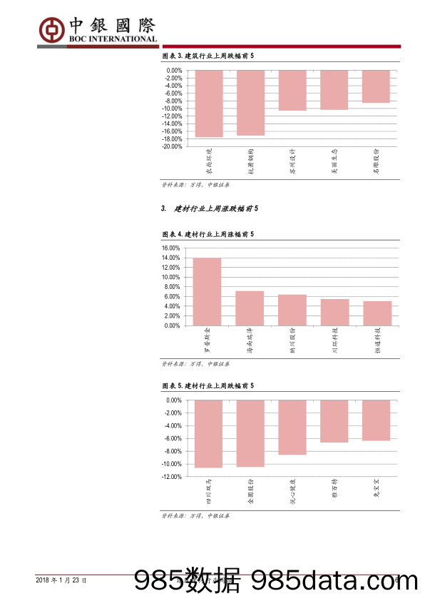 建筑建材行业周报：水泥需求下滑，关注PPP与消费升级_中银国际插图5