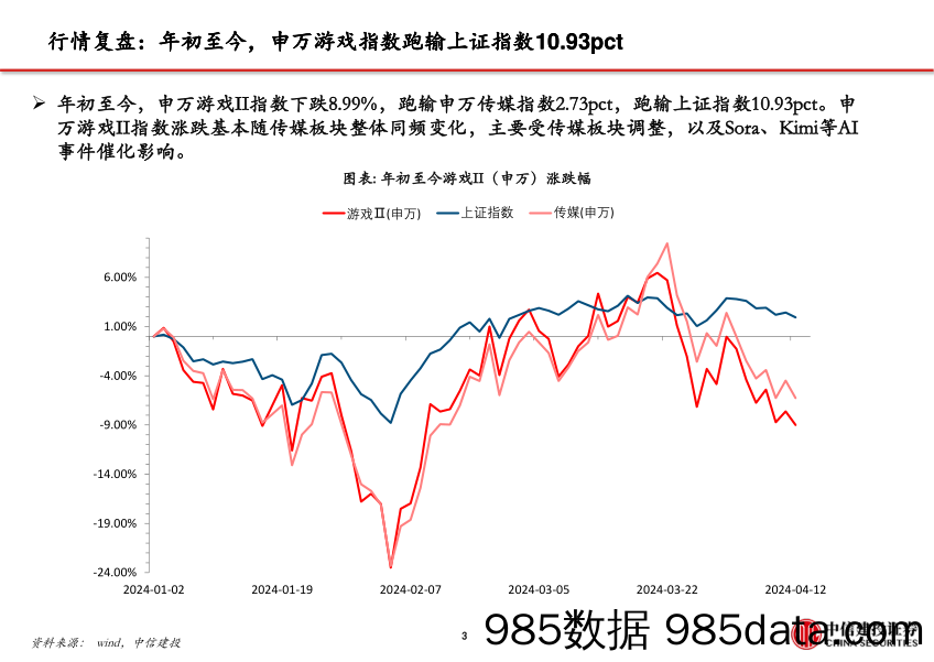 游戏行业：供给提升%2b新品开启，看好景气回暖-240415-中信建投插图3