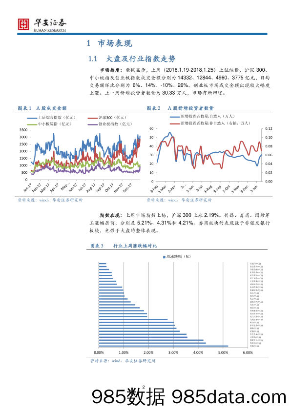 证券行业：欣欣向荣 关注行业龙头_华安证券插图1