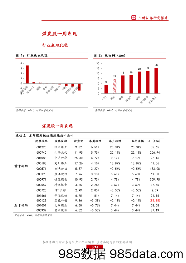 煤炭行业周报：17年煤炭行业超额完成去产能任务_川财证券插图5