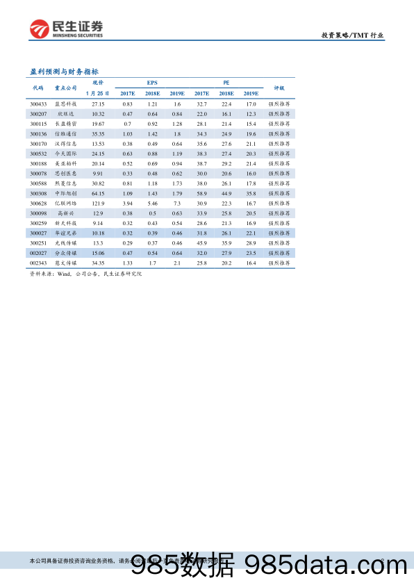 TMT行业：聚焦“低估值、高成长“，关注TMT优质成长股_民生证券插图1