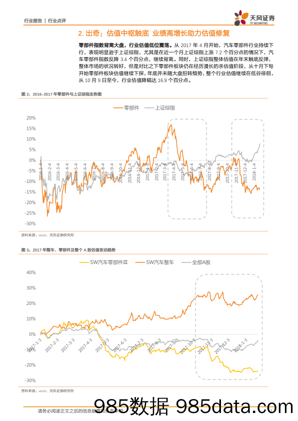 汽车零部件行业点评：业绩高预增散迷雾 零部件估值修复现曙光_天风证券插图2