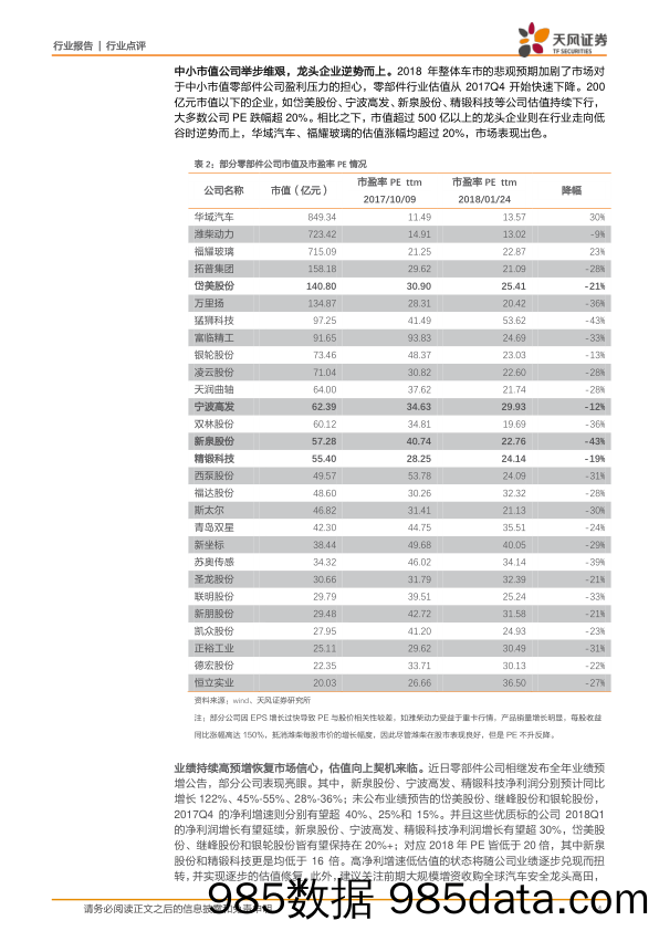 汽车零部件行业点评：业绩高预增散迷雾 零部件估值修复现曙光_天风证券插图3