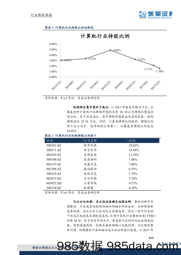 计算机行业周报：基金持仓比例创新低，继续布局高成长细分龙头_东吴证券插图3