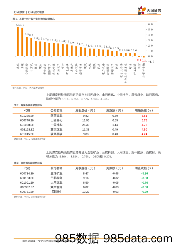 一周煤炭动向：动力煤日耗、可用天数、煤价均破极值，山西焦化3次闯关收购方案终获批_天风证券插图3