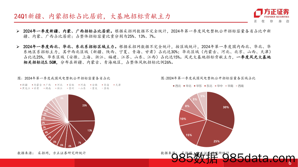 电力设备与新能源行业风电月刊·长风起系列二：海风开工加速景气度迎反转，大基地支撑陆风招标放量-240415-方正证券插图5