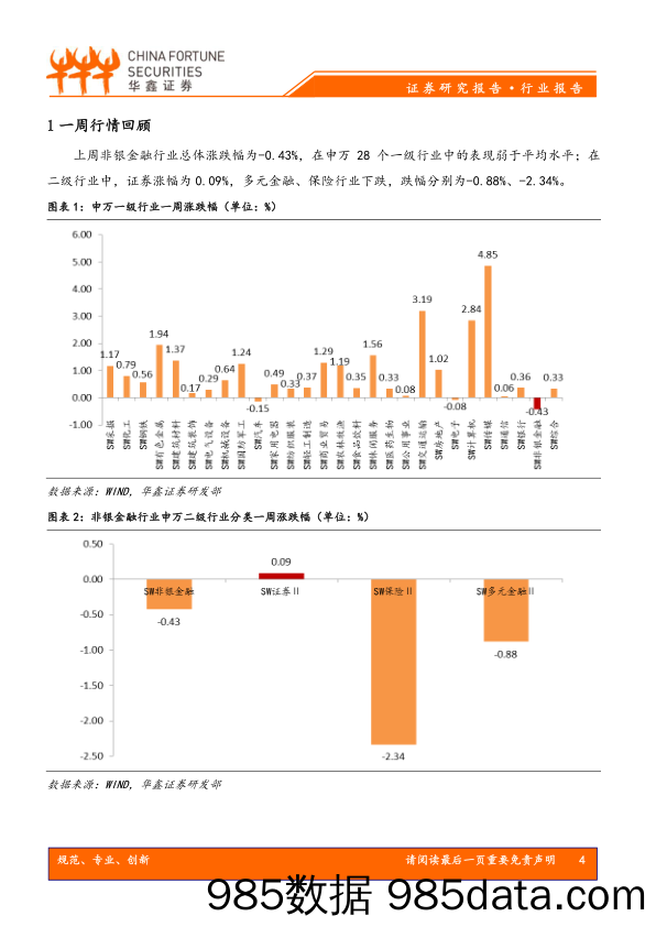 非银金融行业周报：监管逐步加码，非银整体集中度提升有利于大型金融机构_华鑫证券插图3