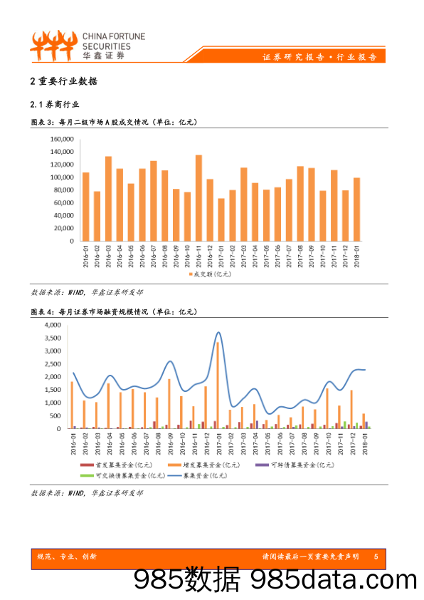 非银金融行业周报：监管逐步加码，非银整体集中度提升有利于大型金融机构_华鑫证券插图4