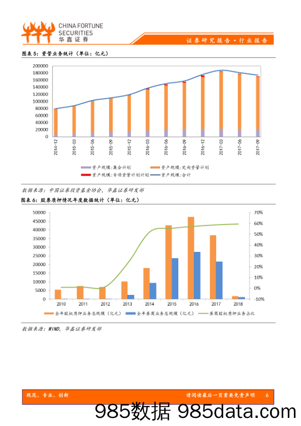 非银金融行业周报：监管逐步加码，非银整体集中度提升有利于大型金融机构_华鑫证券插图5