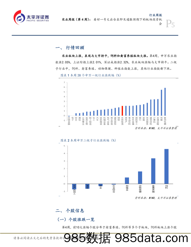 农业周报（第4周）：看好一号文出台在即及通胀预期下的板块投资机会_太平洋插图4