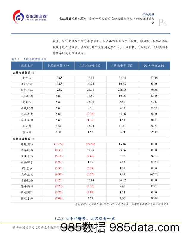 农业周报（第4周）：看好一号文出台在即及通胀预期下的板块投资机会_太平洋插图5