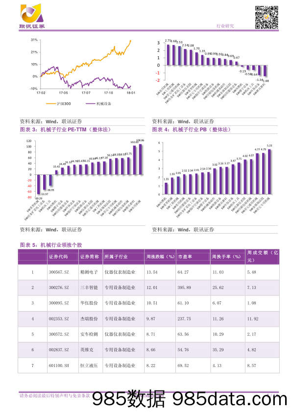 【联讯机械行业周报】2018年第4周：全球经济复苏机械周期蓝筹崛起，重点推荐工程机械、油服板块投资机会_联讯证券插图4