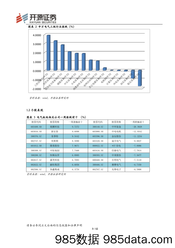 电气设备与新能源行业周报2018年第4周：大力推进核电事业 中核与中核建或将重组_开源证券插图3