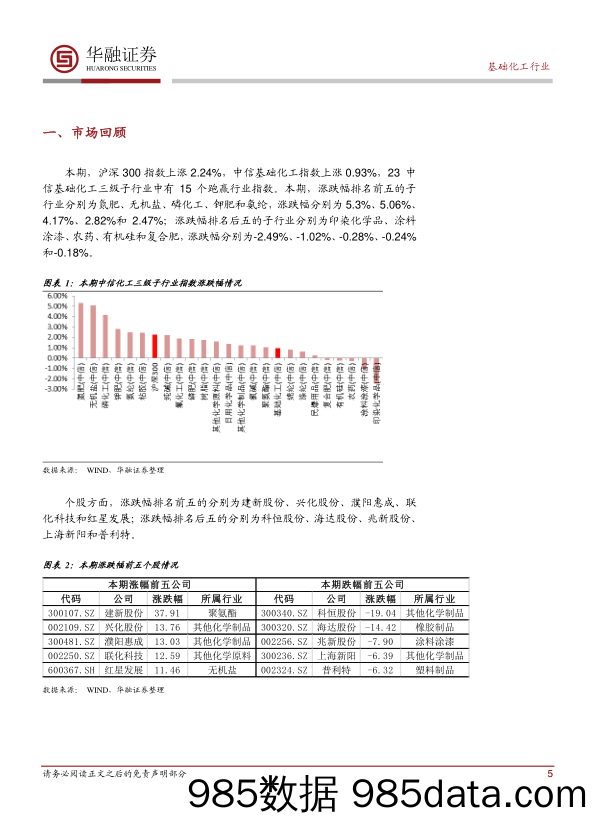 基础化工行业：周报_华融证券插图4