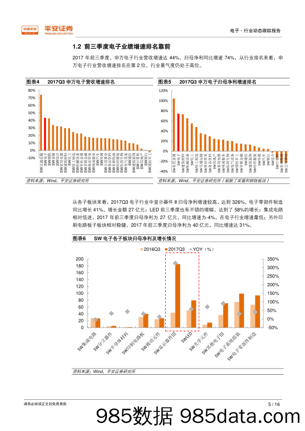 电子行业2017年年报业绩前瞻：电子景气度分化，关注确定性成长个股_平安证券插图4