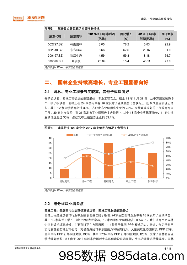 建筑行业2017年年报业绩前瞻：整体业绩持续向好，园林板块拔得头筹_平安证券插图4